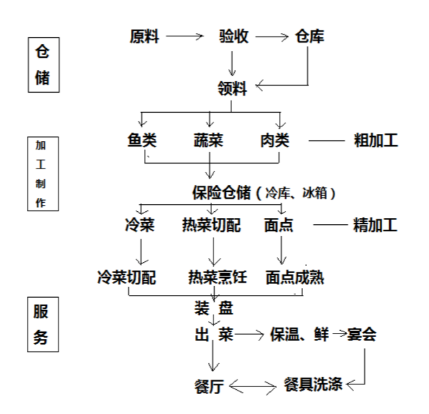 廚房解決方案